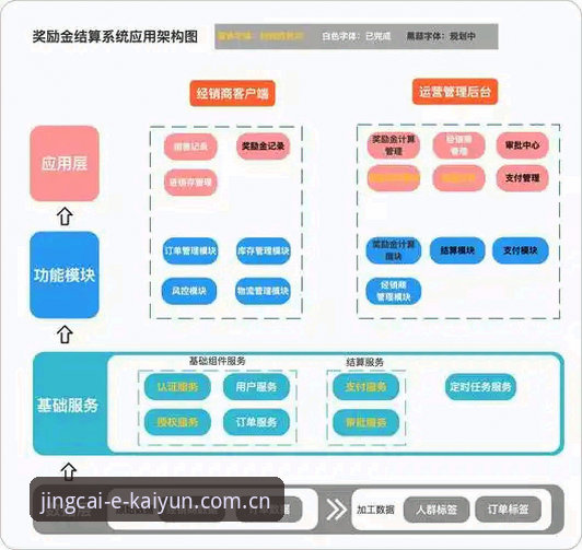 开云体育充值流程深度分析：从技术接入到用户体验的全面解析