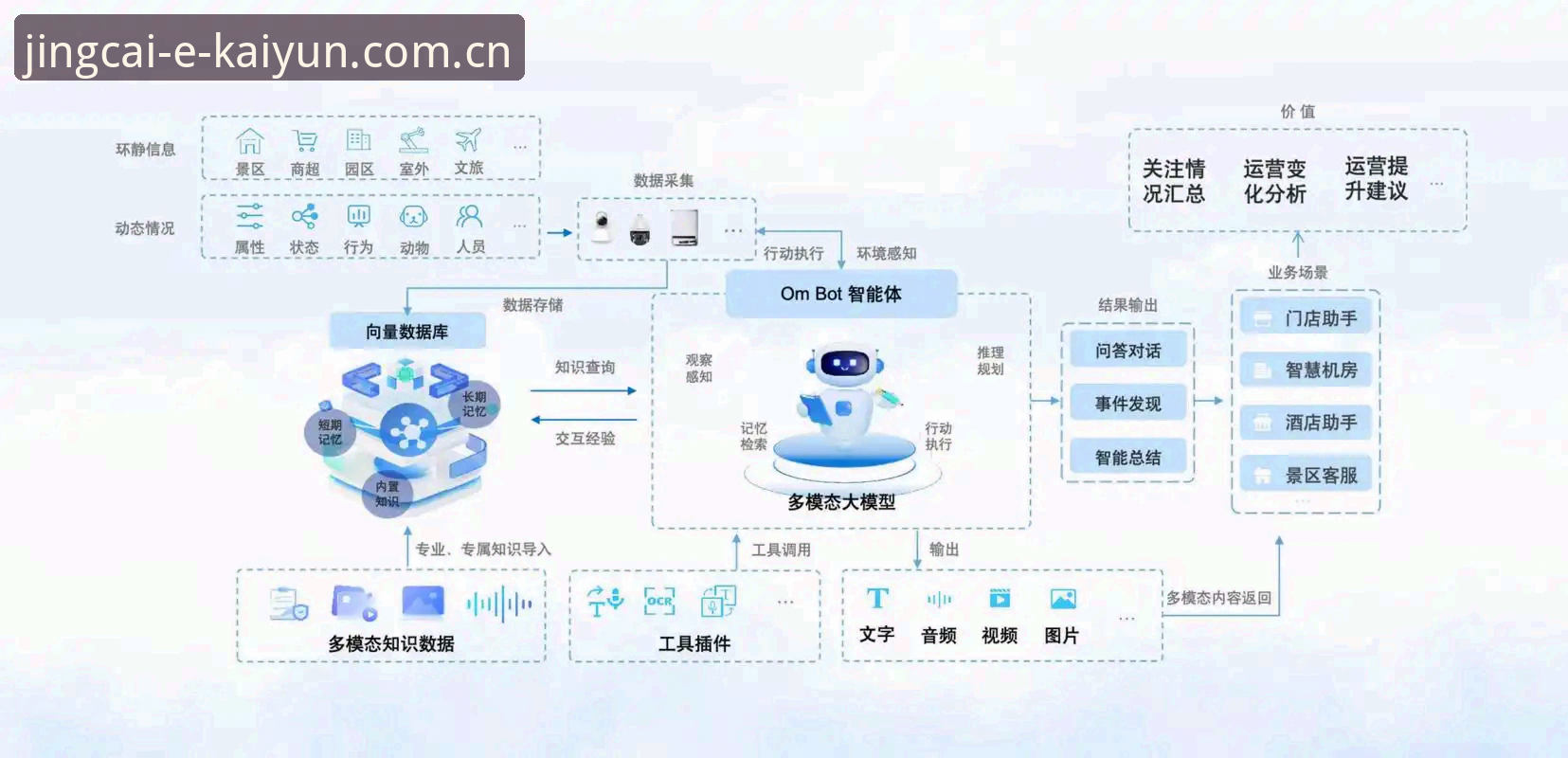 开云KAIYUN竞猜平台全面解析：技术架构、支付体系与2025版App实测